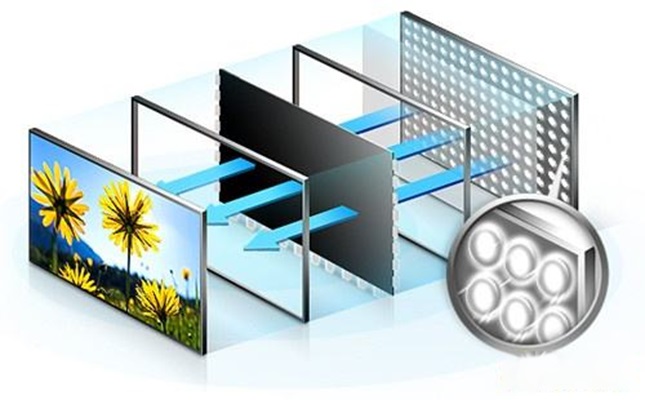 Wie mach die Hintergrundbeleuchtung Funktion der LCD-Uhr Arbeit？ 