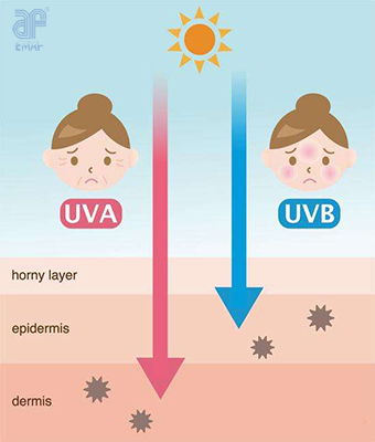 der Schaden von ultravioletter Strahlung für den menschlichen Körper